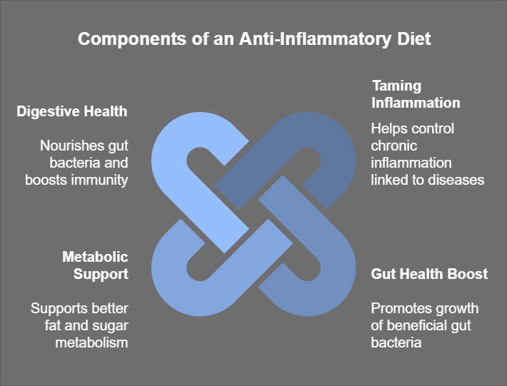 Inflammatory Foods for a Healthy Gut